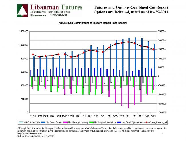 Trading natural gas cash futures options and swaps download